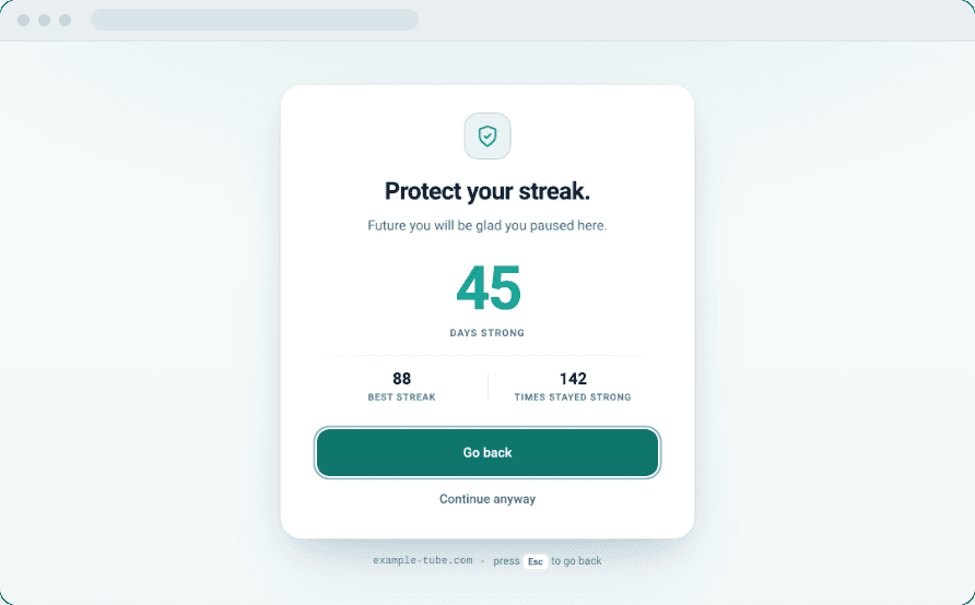 The StreakGuard pause page in light theme, showing 45 days strong, an 88 day best streak, 142 times stayed strong, a Go back button and a Continue anyway link.